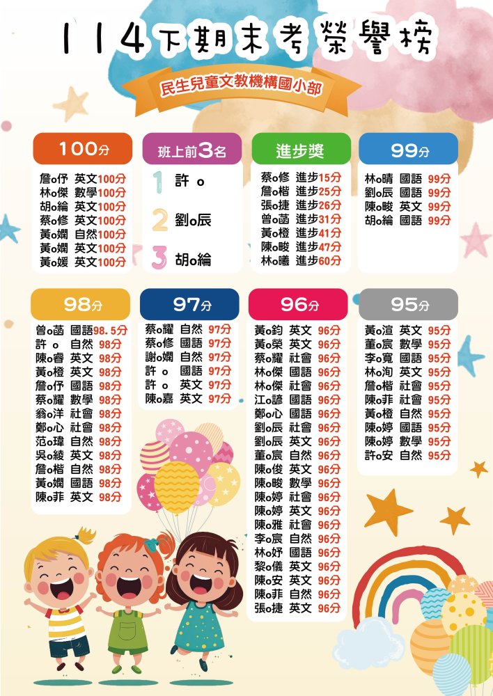 114下期末考榮譽榜